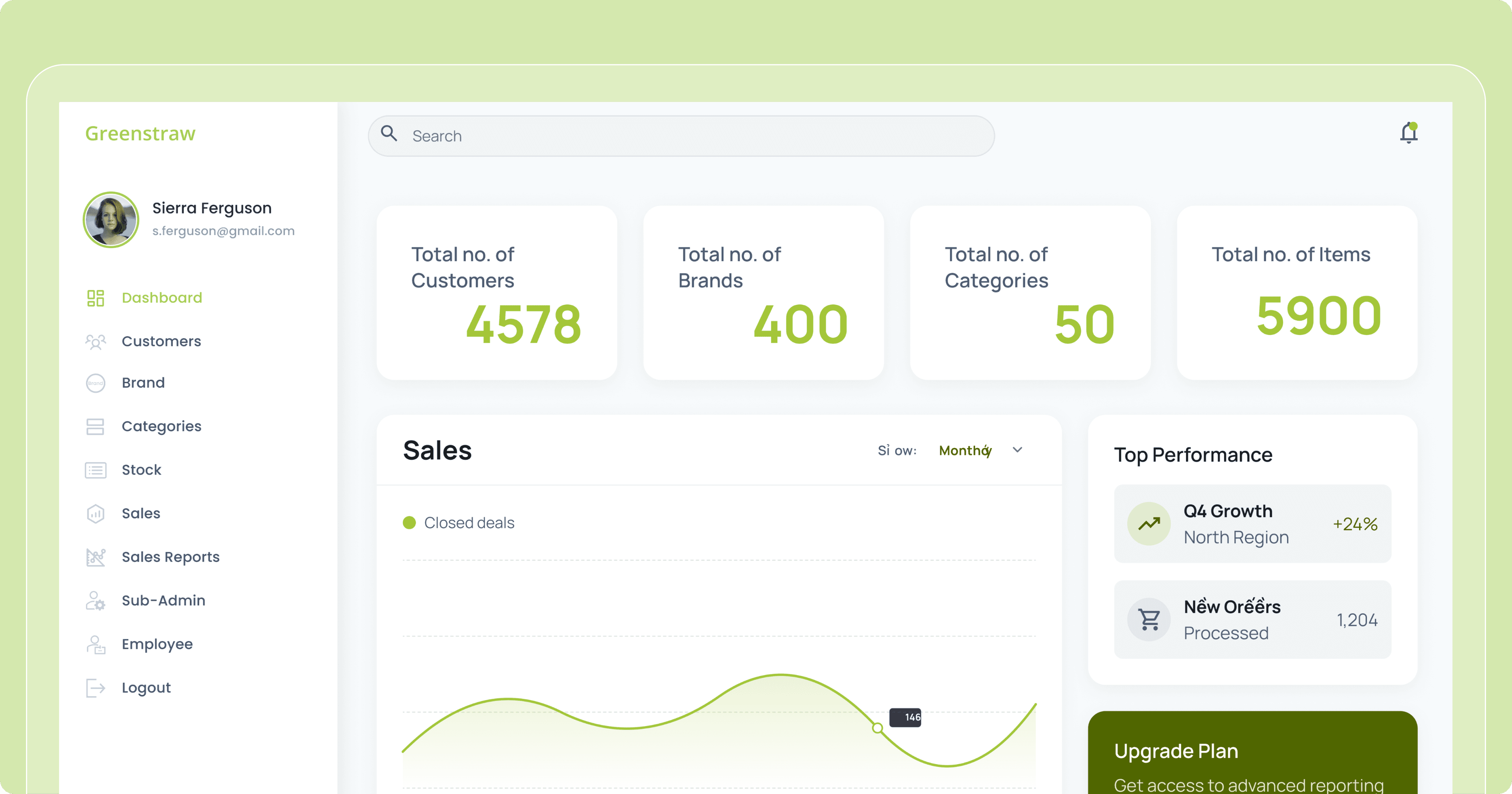Greenstraw CRM dashboard with sales cards and performance overview