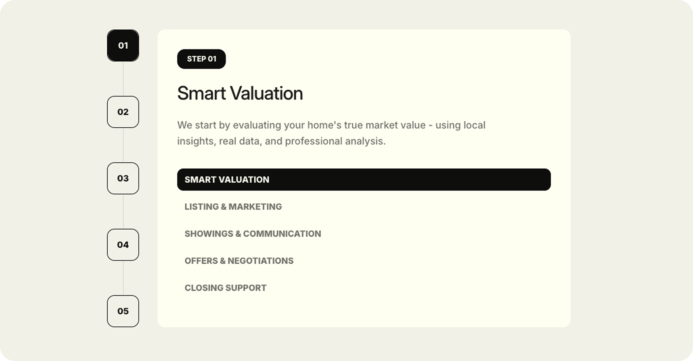Realarc smart valuation step interface